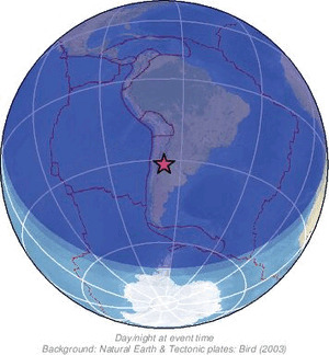 Global view