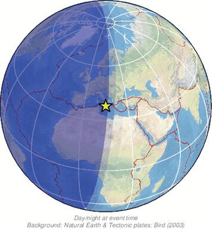 Global view