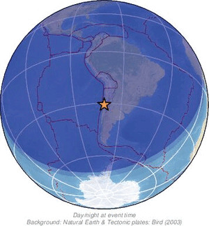 Global view