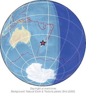 Global view
