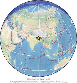 Global view