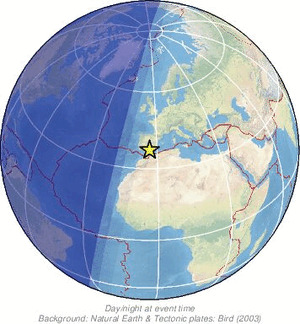 Global view
