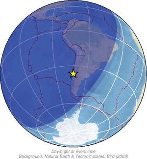 Global view