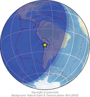 Global view