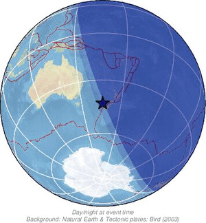 Global view