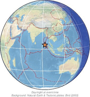 Global view