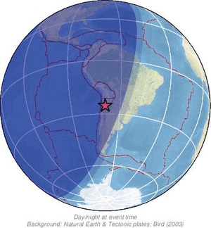 Global view