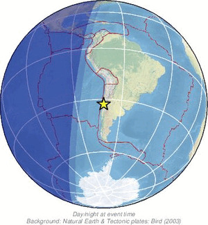 Global view
