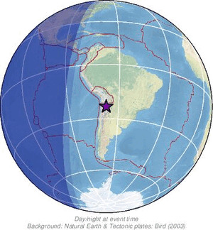 Global view