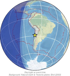 Global view
