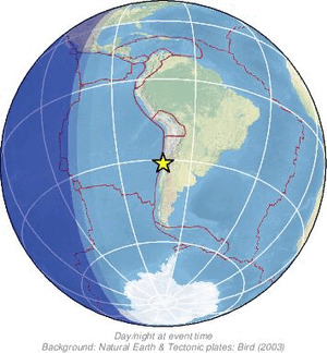 Global view