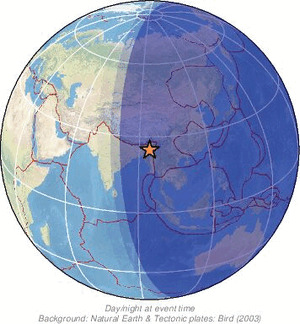 Global view