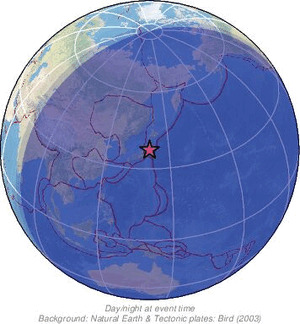 Global view
