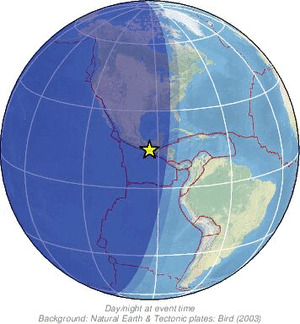 Global view