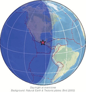Global view