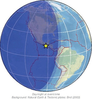 Global view