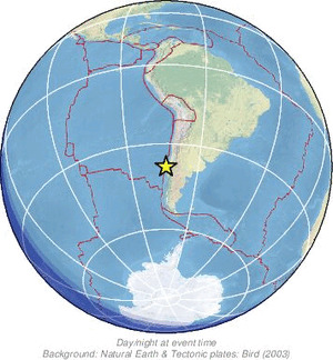 Global view