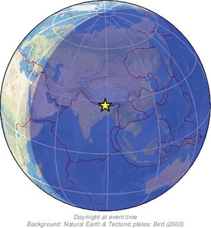 Global view