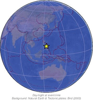 Global view