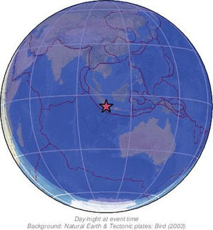 Global view