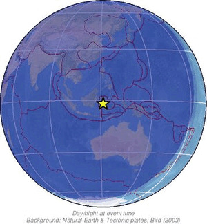 Global view
