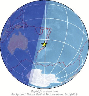 Global view