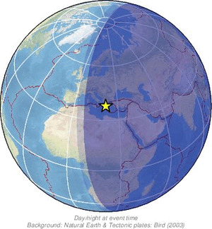 Global view