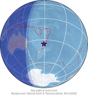 Global view