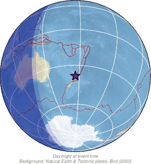 Global view
