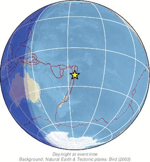 Global view