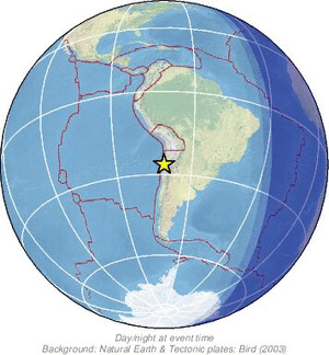 Global view