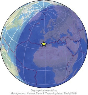 Global view