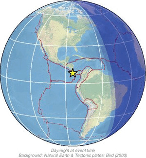 Global view