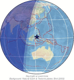 Global view
