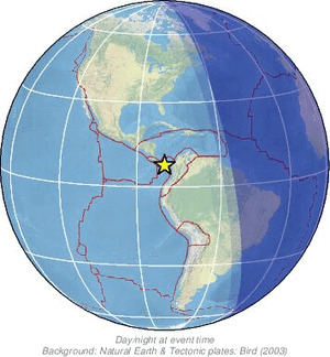 Global view