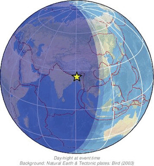Global view