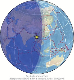Global view