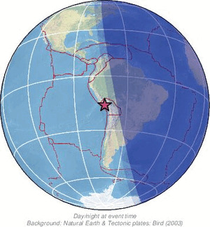 Global view
