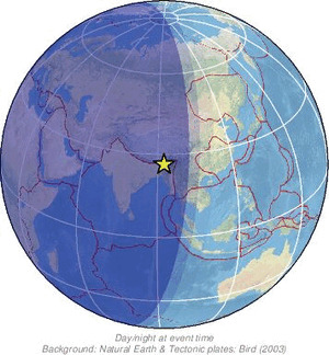 Global view