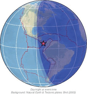 Global view
