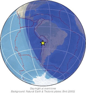 Global view