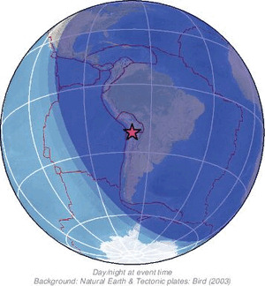 Global view