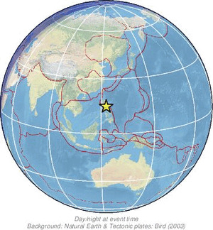 Global view