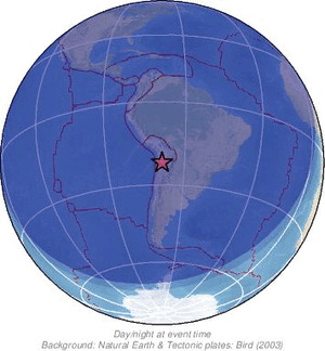 Global view