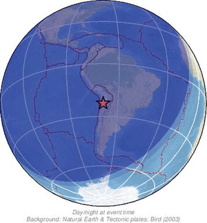 Global view