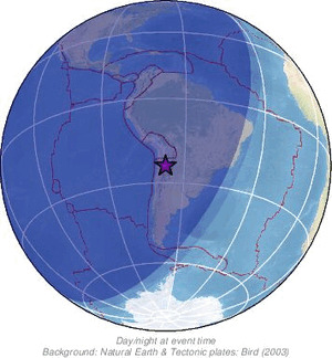 Global view