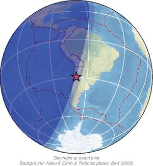 Global view