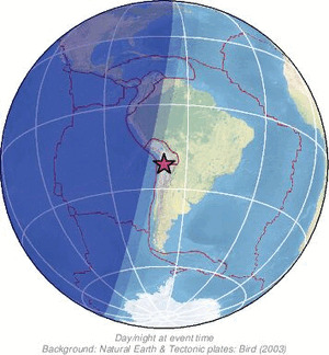 Global view