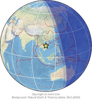 Global view