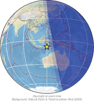 Global view